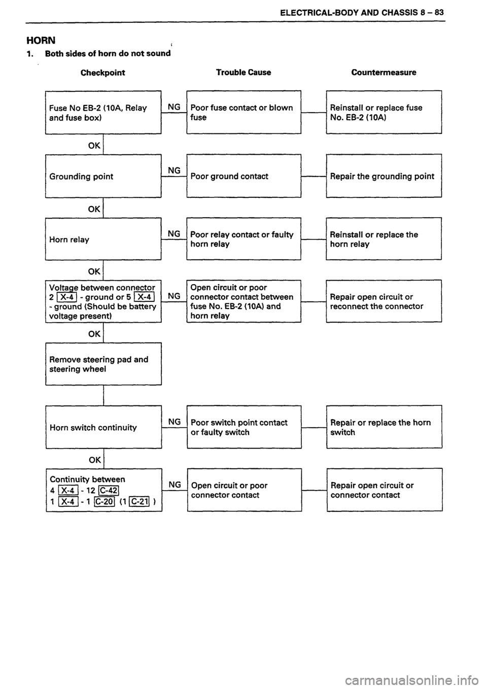 ISUZU DB SERIES 1993 Workshop Manual ISUZU DB SERIES 1993 Workshop Manual