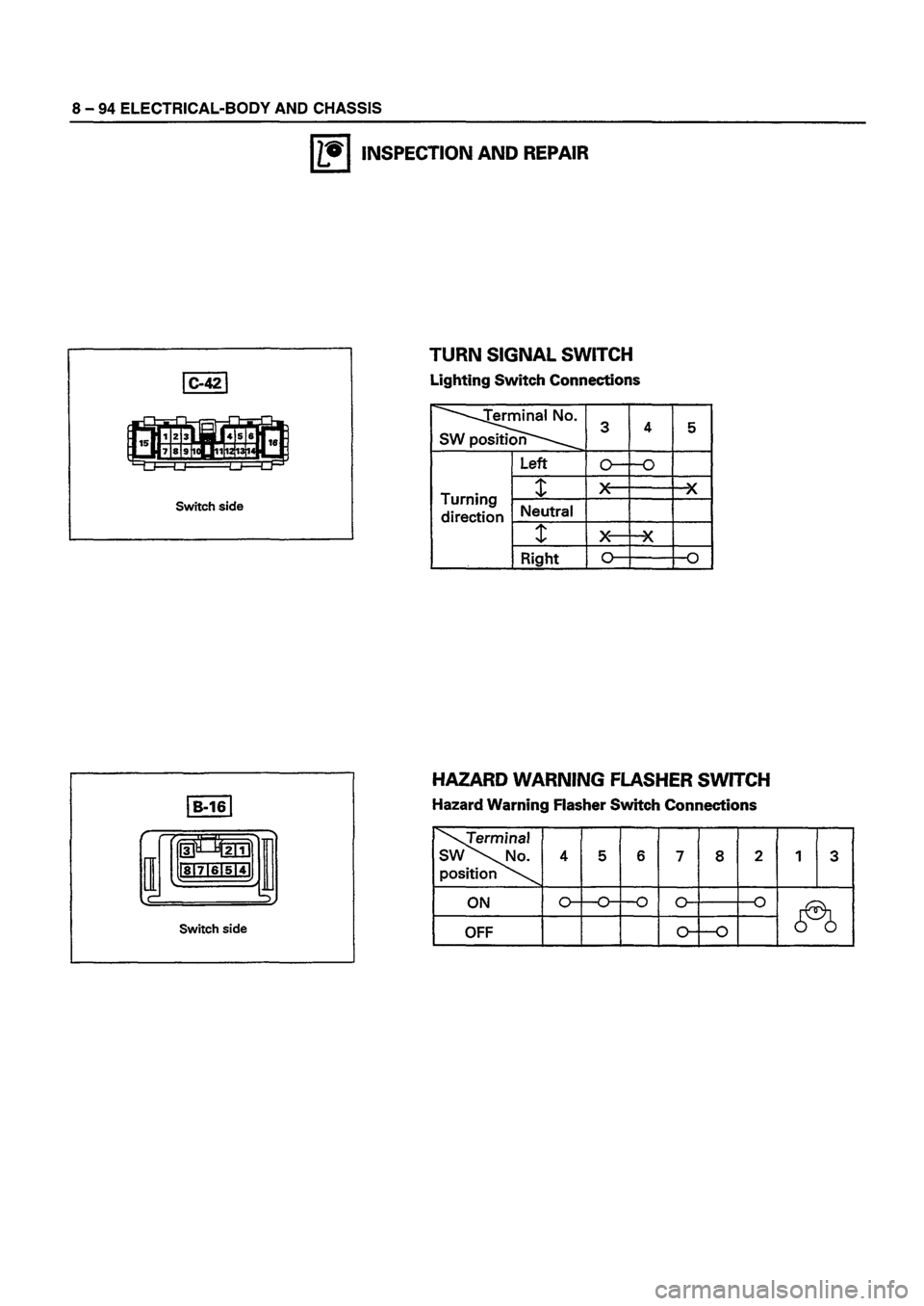 ISUZU DB SERIES 1993 Workshop Manual ISUZU DB SERIES 1993 Workshop Manual