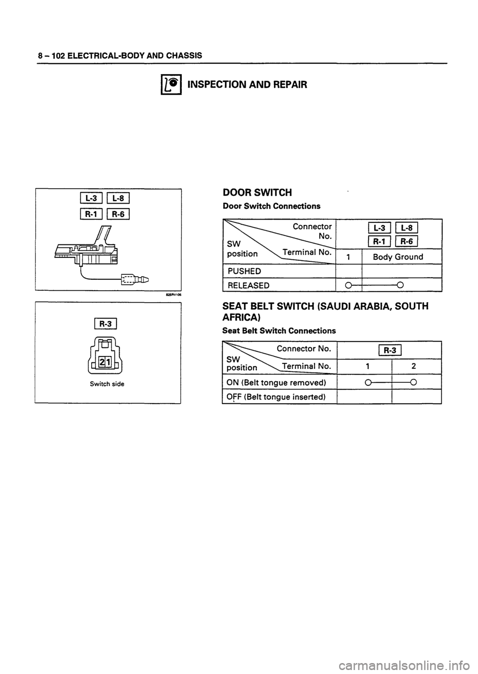 ISUZU DB SERIES 1993 Workshop Manual ISUZU DB SERIES 1993 Workshop Manual