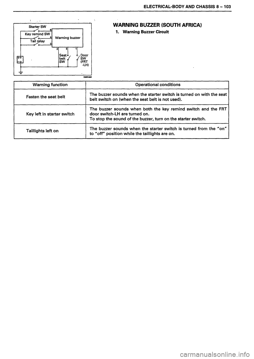 ISUZU DB SERIES 1993 Workshop Manual ISUZU DB SERIES 1993 Workshop Manual