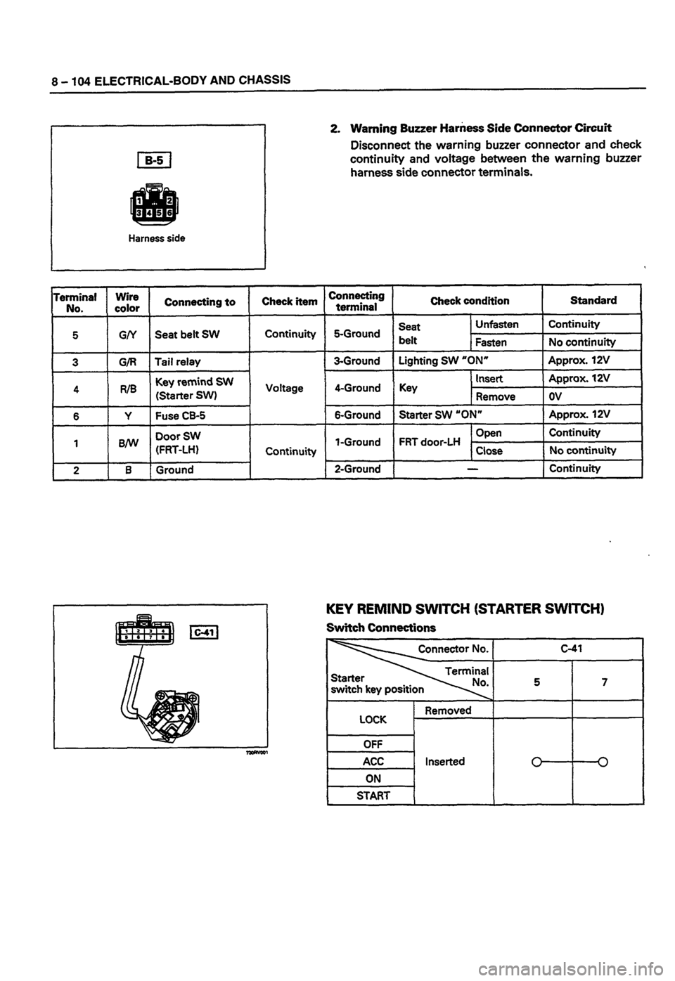 ISUZU DB SERIES 1993 Workshop Manual ISUZU DB SERIES 1993 Workshop Manual