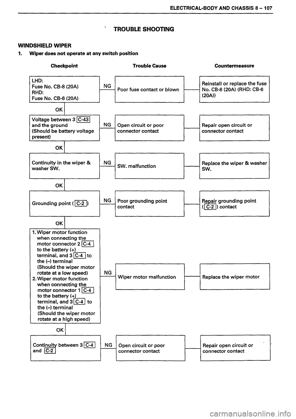 ISUZU DB SERIES 1993 Workshop Manual ISUZU DB SERIES 1993 Workshop Manual