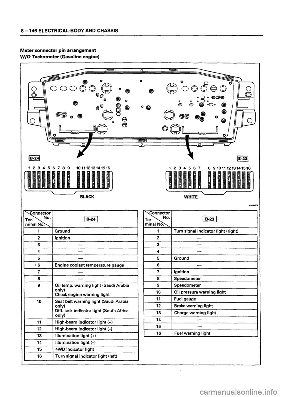 ISUZU DB SERIES 1993 Workshop Manual ISUZU DB SERIES 1993 Workshop Manual