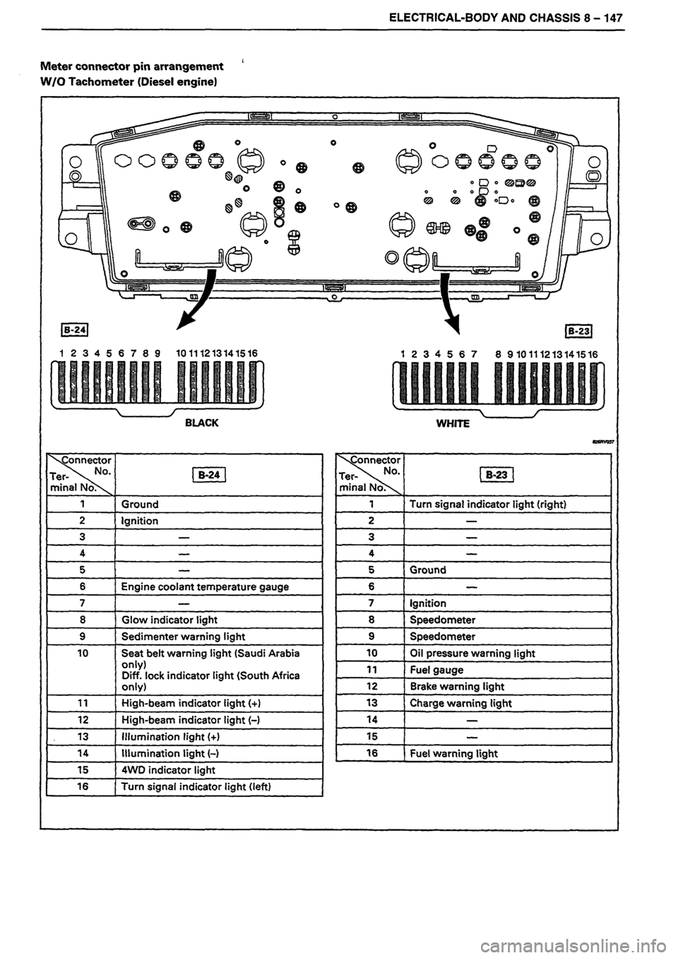 ISUZU DB SERIES 1993 Workshop Manual ISUZU DB SERIES 1993 Workshop Manual