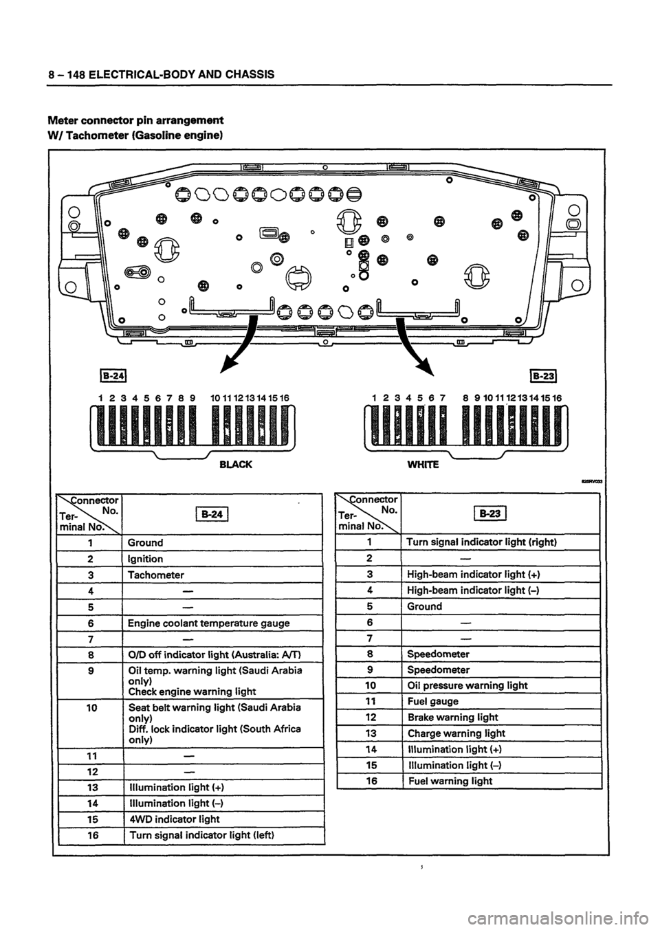 ISUZU DB SERIES 1993 Workshop Manual ISUZU DB SERIES 1993 Workshop Manual