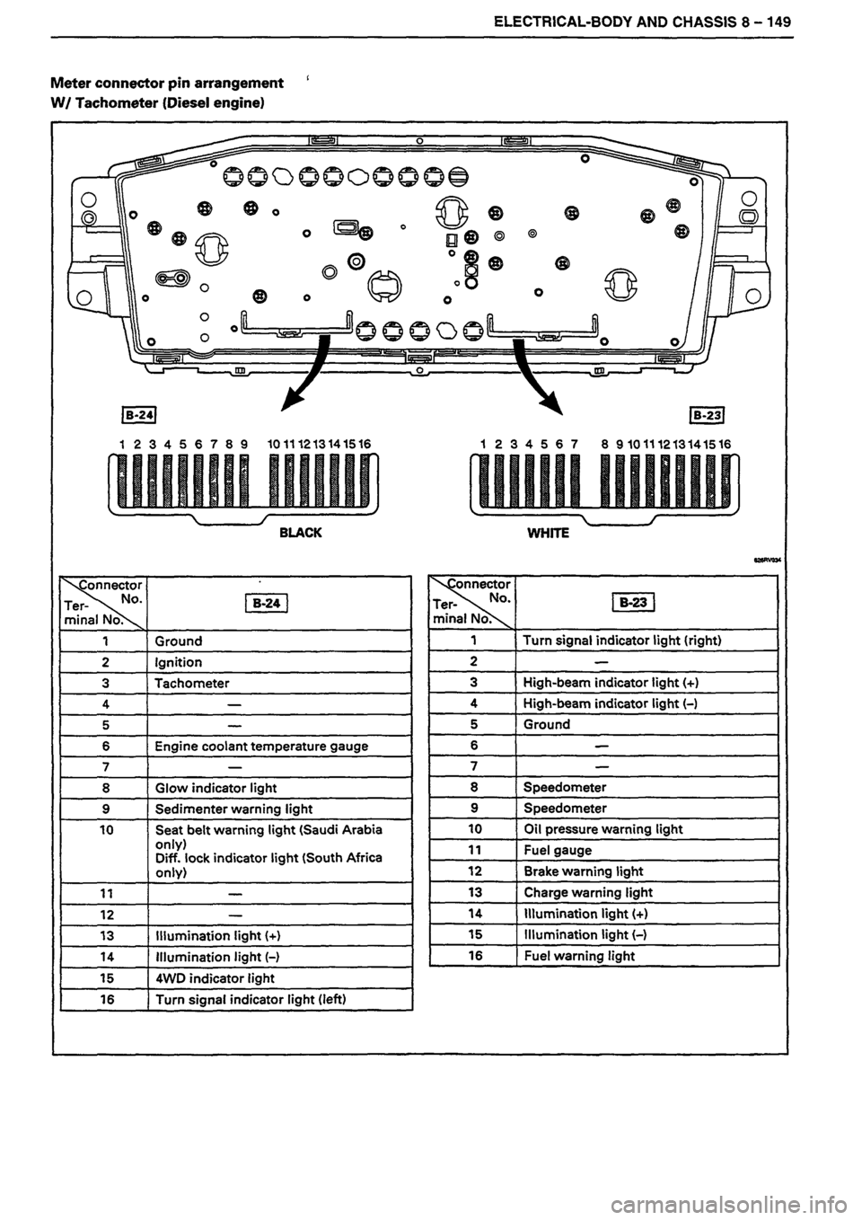 ISUZU DB SERIES 1993 Workshop Manual ISUZU DB SERIES 1993 Workshop Manual