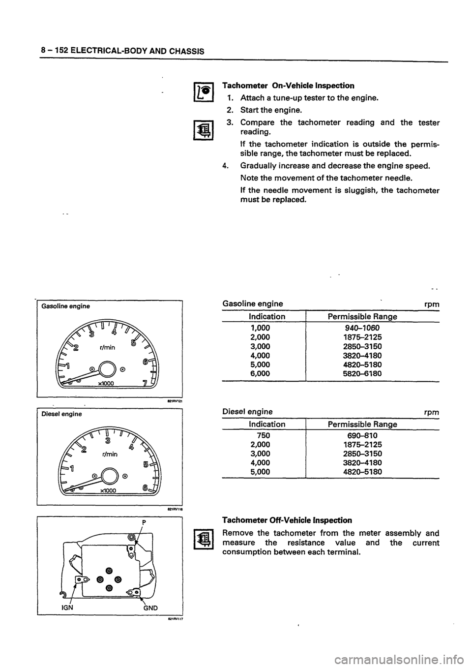 ISUZU DB SERIES 1993 Workshop Manual ISUZU DB SERIES 1993 Workshop Manual