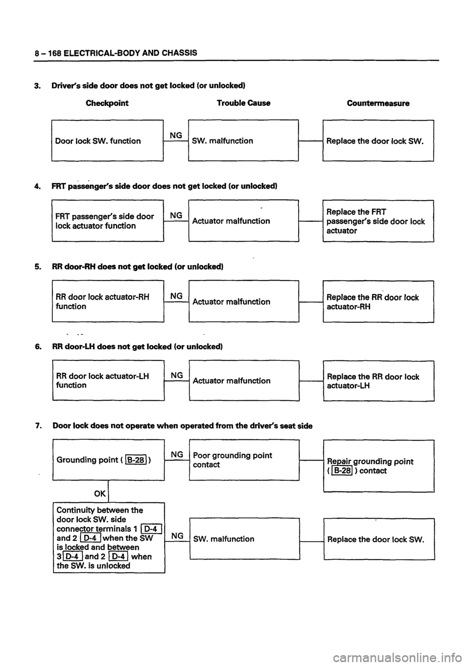 ISUZU DB SERIES 1993 Workshop Manual ISUZU DB SERIES 1993 Workshop Manual