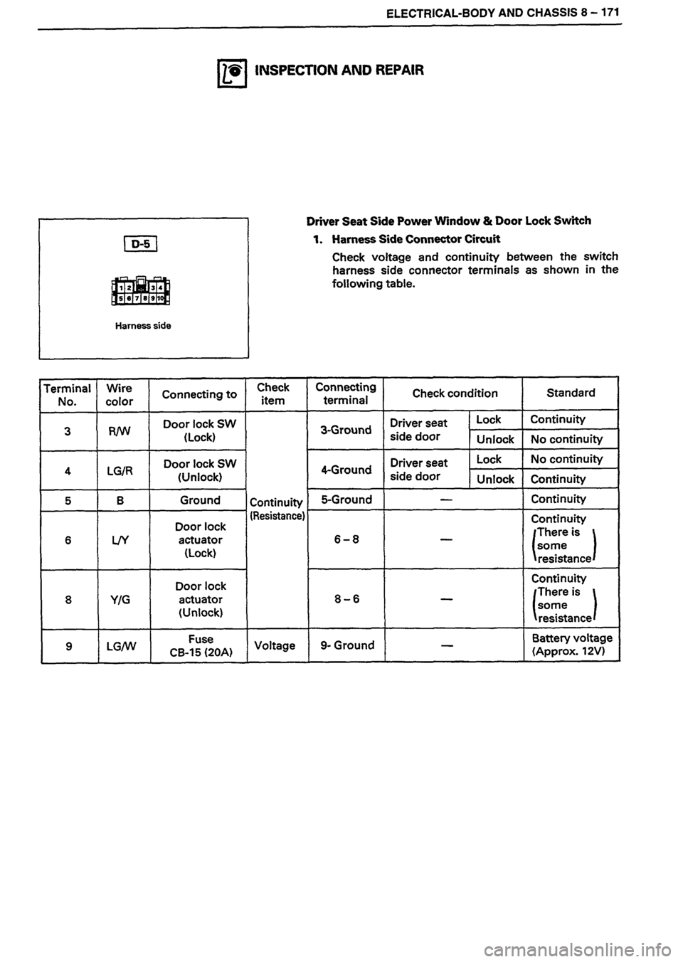 ISUZU DB SERIES 1993 Workshop Manual ISUZU DB SERIES 1993 Workshop Manual
