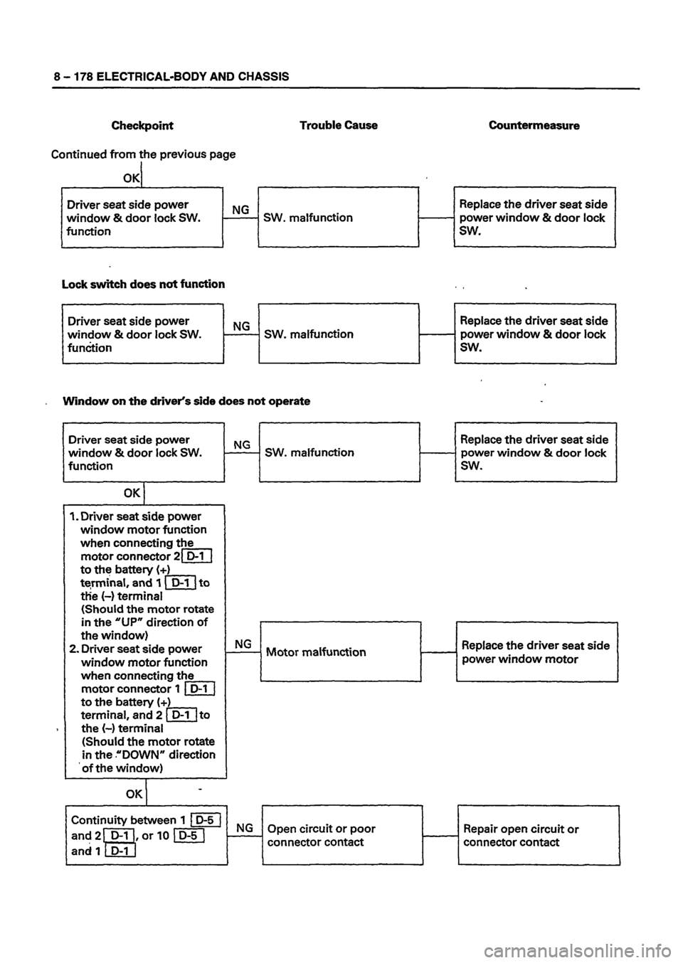 ISUZU DB SERIES 1993 Workshop Manual ISUZU DB SERIES 1993 Workshop Manual