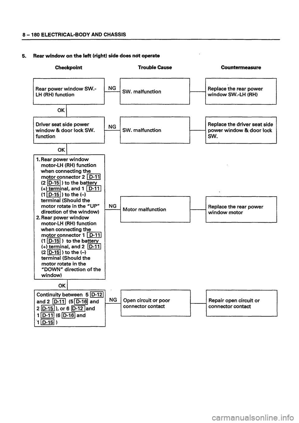 ISUZU DB SERIES 1993 Workshop Manual ISUZU DB SERIES 1993 Workshop Manual