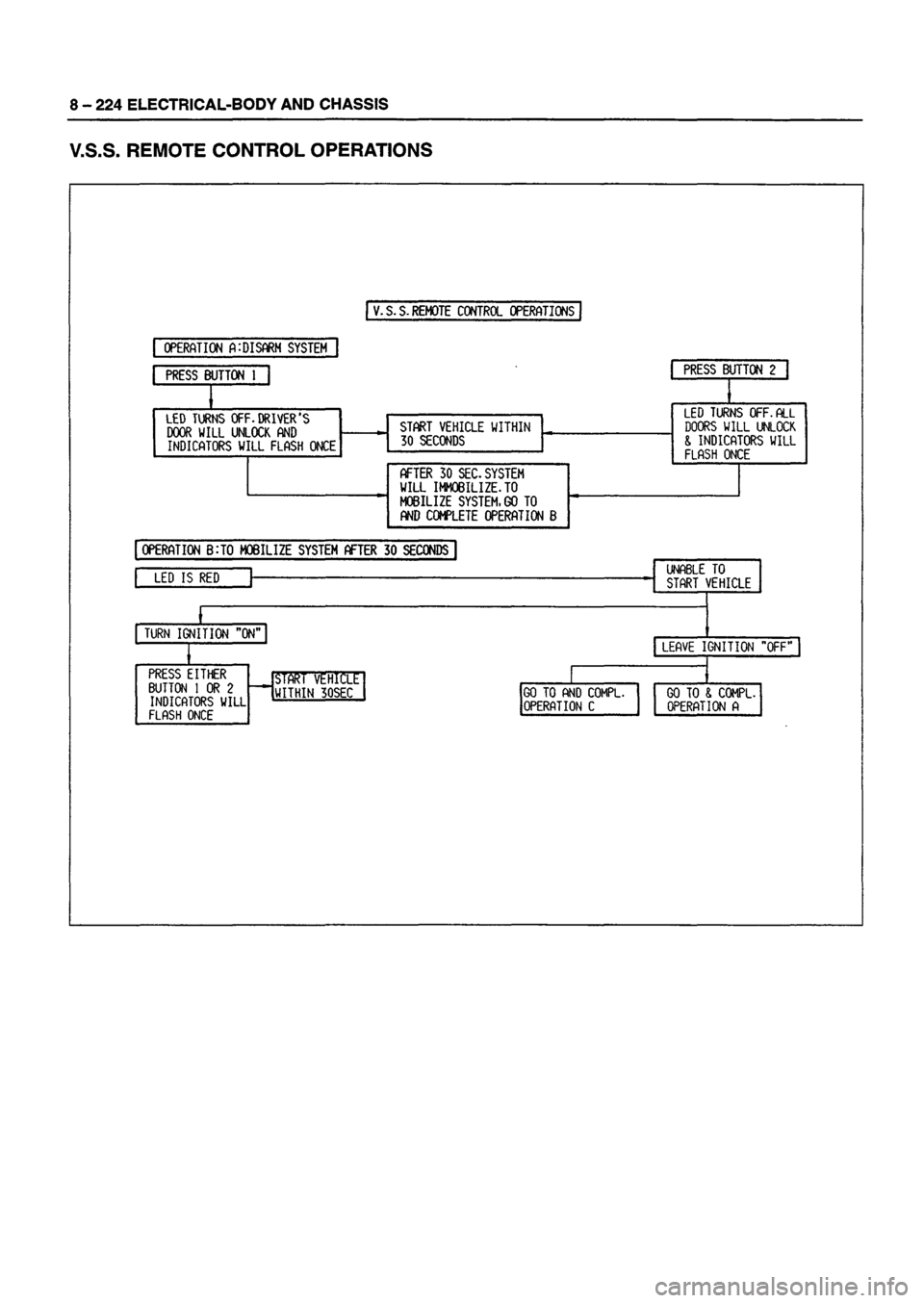 ISUZU DB SERIES 1993  Workshop Manual 