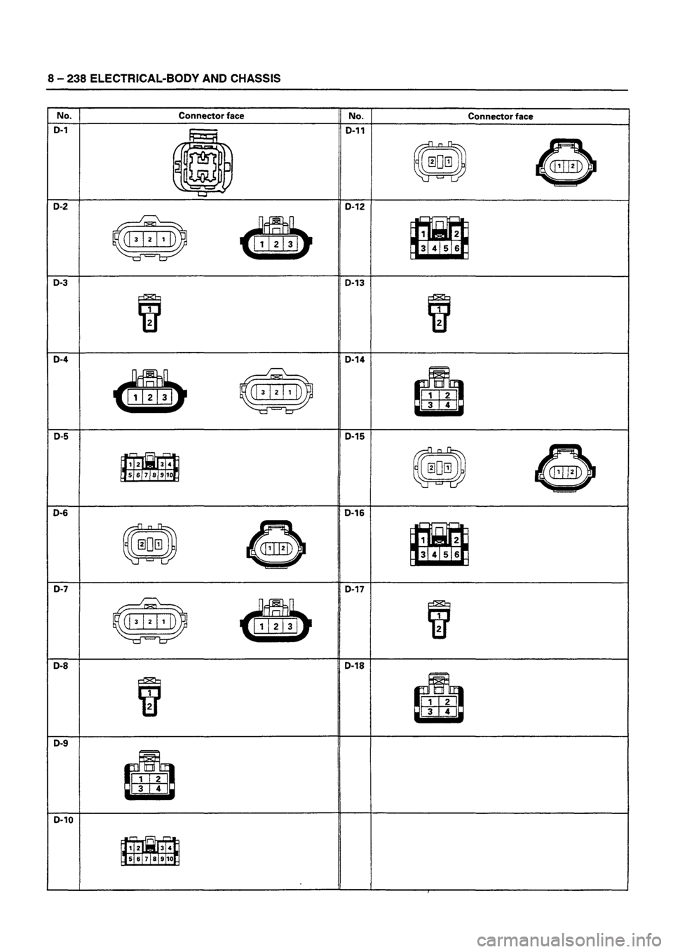 ISUZU DB SERIES 1993 Workshop Manual ISUZU DB SERIES 1993 Workshop Manual