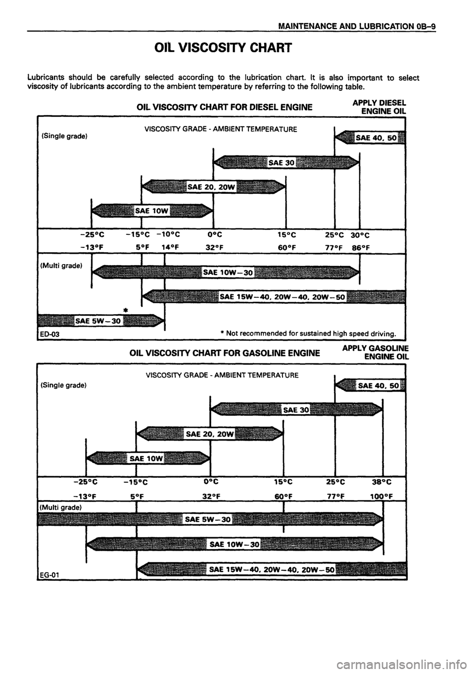 ISUZU DB SERIES 1993 Owners Manual ISUZU DB SERIES 1993 Owners Manual