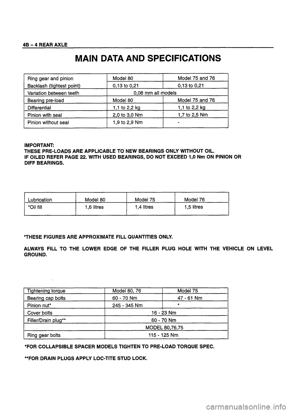 ISUZU DB SERIES 1993 Workshop Manual ISUZU DB SERIES 1993 Workshop Manual
