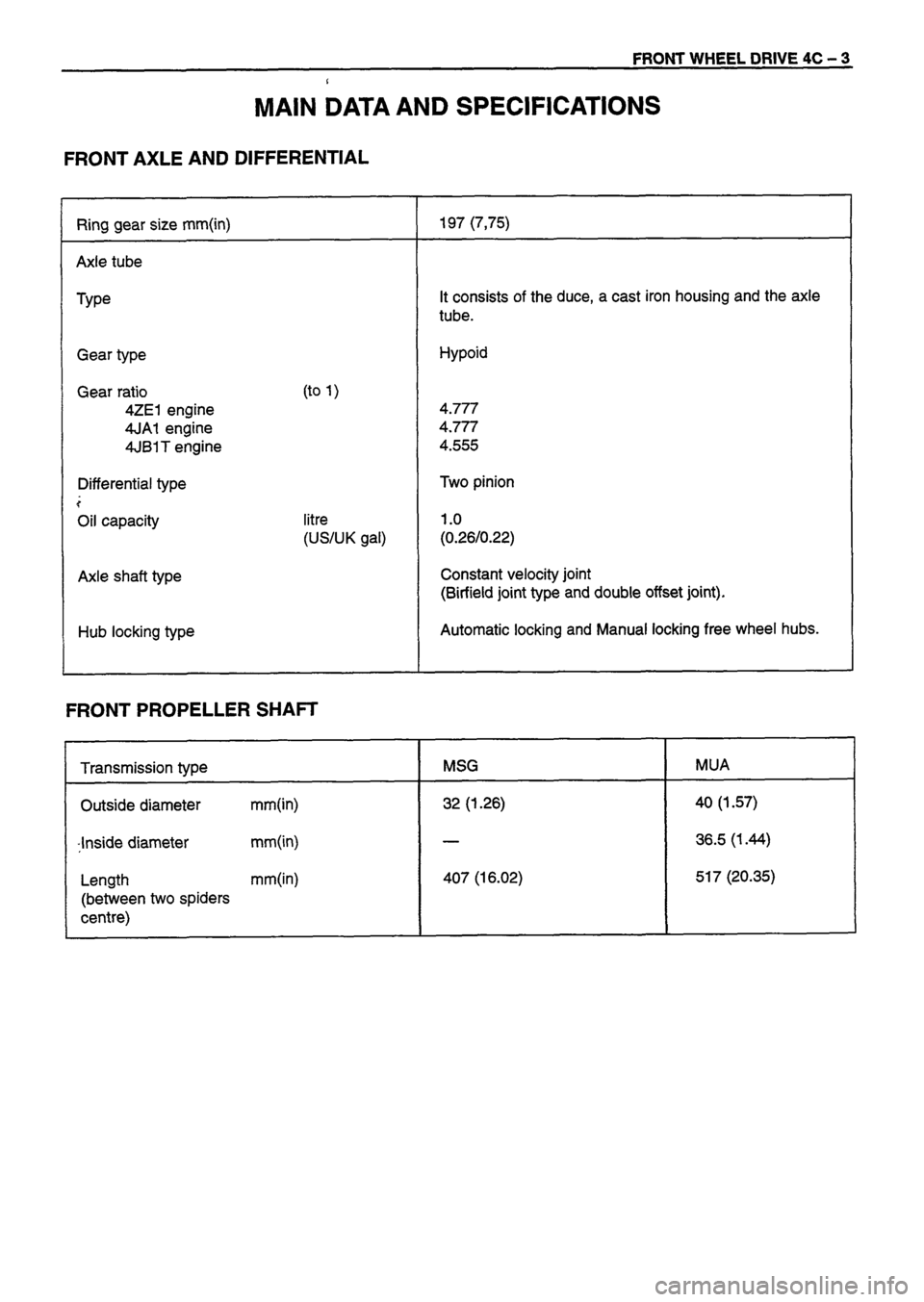 ISUZU DB SERIES 1993 Workshop Manual ISUZU DB SERIES 1993 Workshop Manual