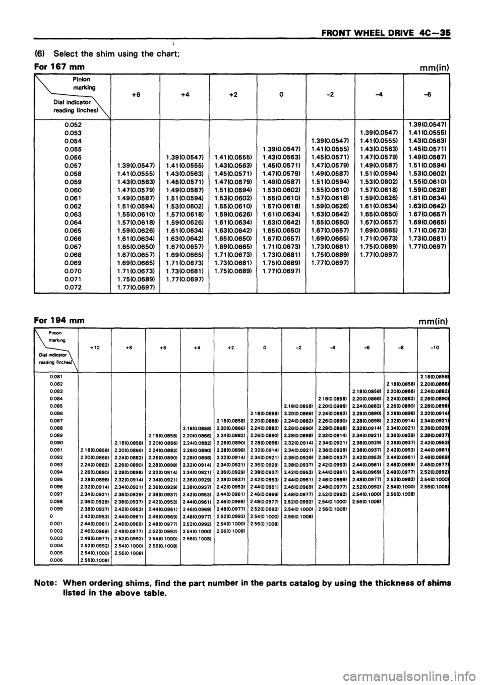 ISUZU DB SERIES 1993 Workshop Manual ISUZU DB SERIES 1993 Workshop Manual
