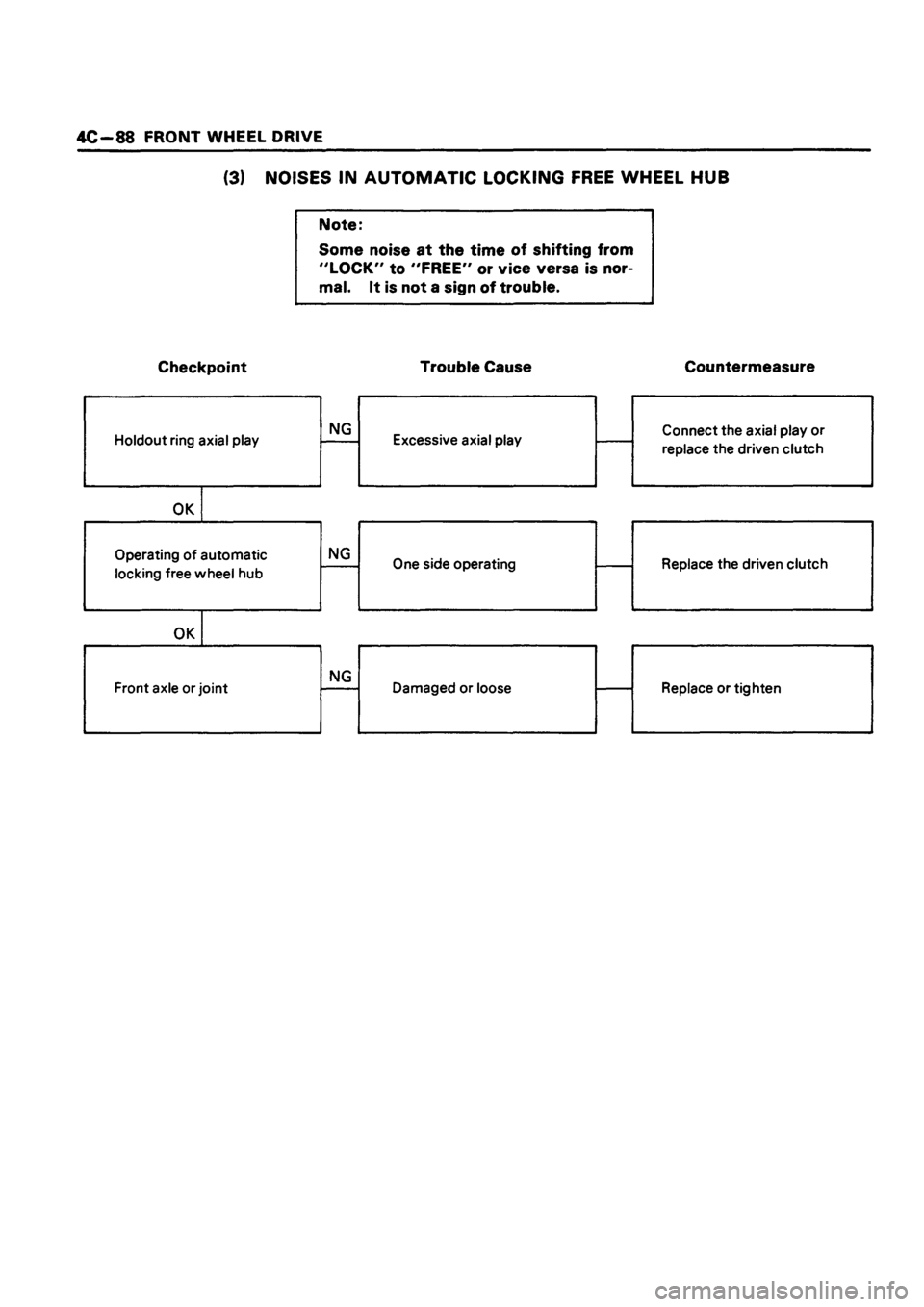 ISUZU DB SERIES 1993  Workshop Manual 