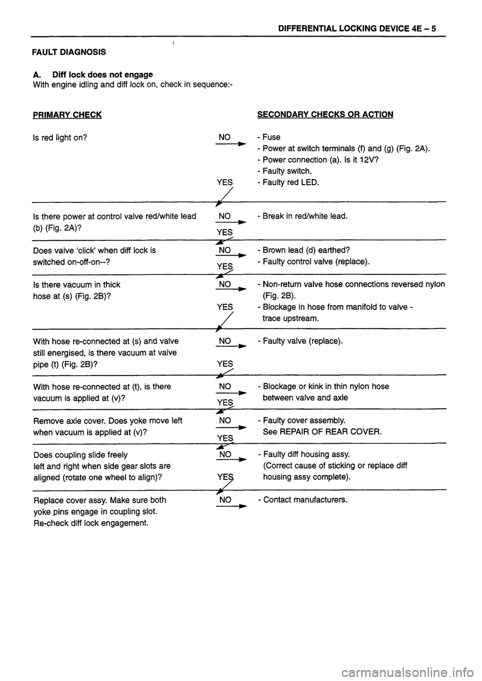 ISUZU DB SERIES 1993  Workshop Manual 