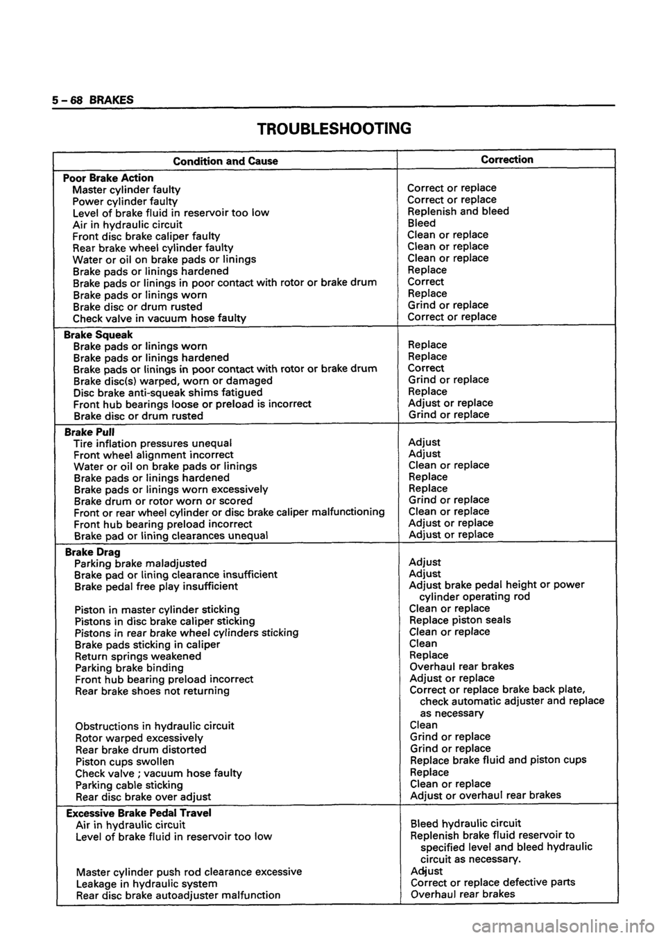 ISUZU DB SERIES 1993  Workshop Manual 