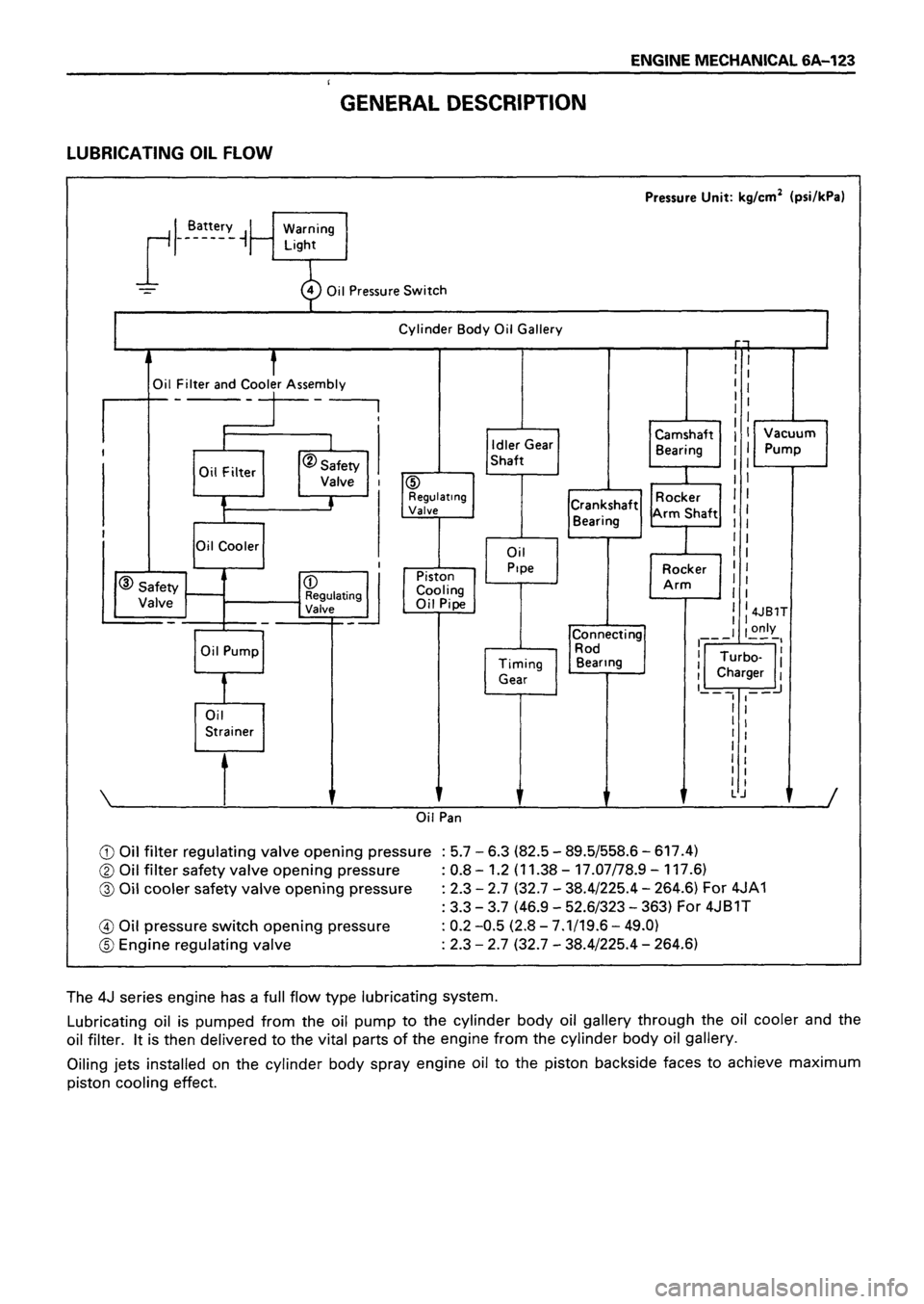 ISUZU DB SERIES 1993 Workshop Manual ISUZU DB SERIES 1993 Workshop Manual
