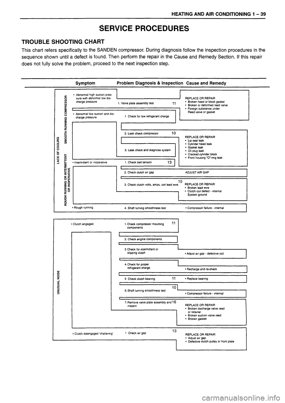 ISUZU DB SERIES 1993 Repair Manual ISUZU DB SERIES 1993 Repair Manual