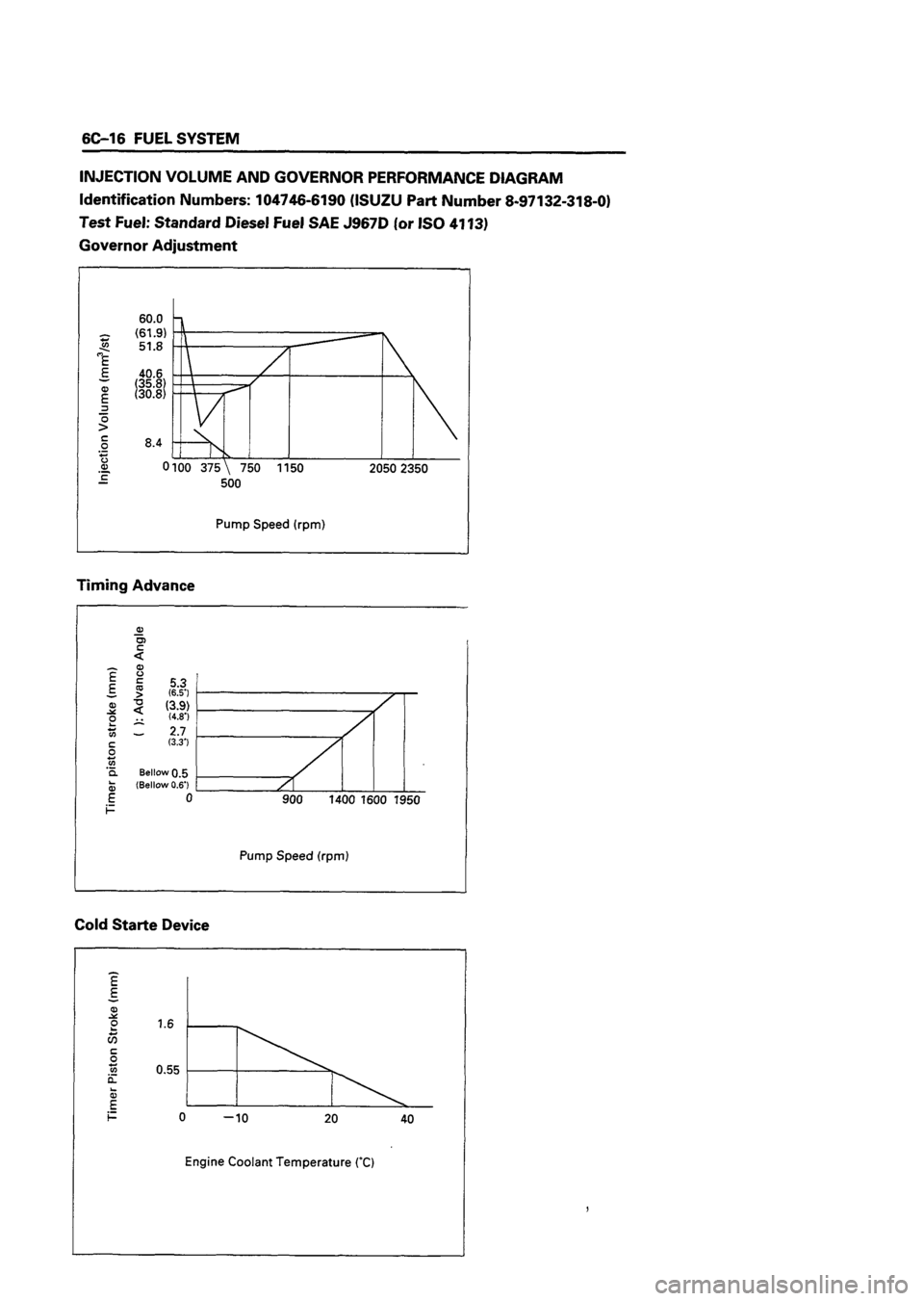 ISUZU DB SERIES 1993 Workshop Manual ISUZU DB SERIES 1993 Workshop Manual