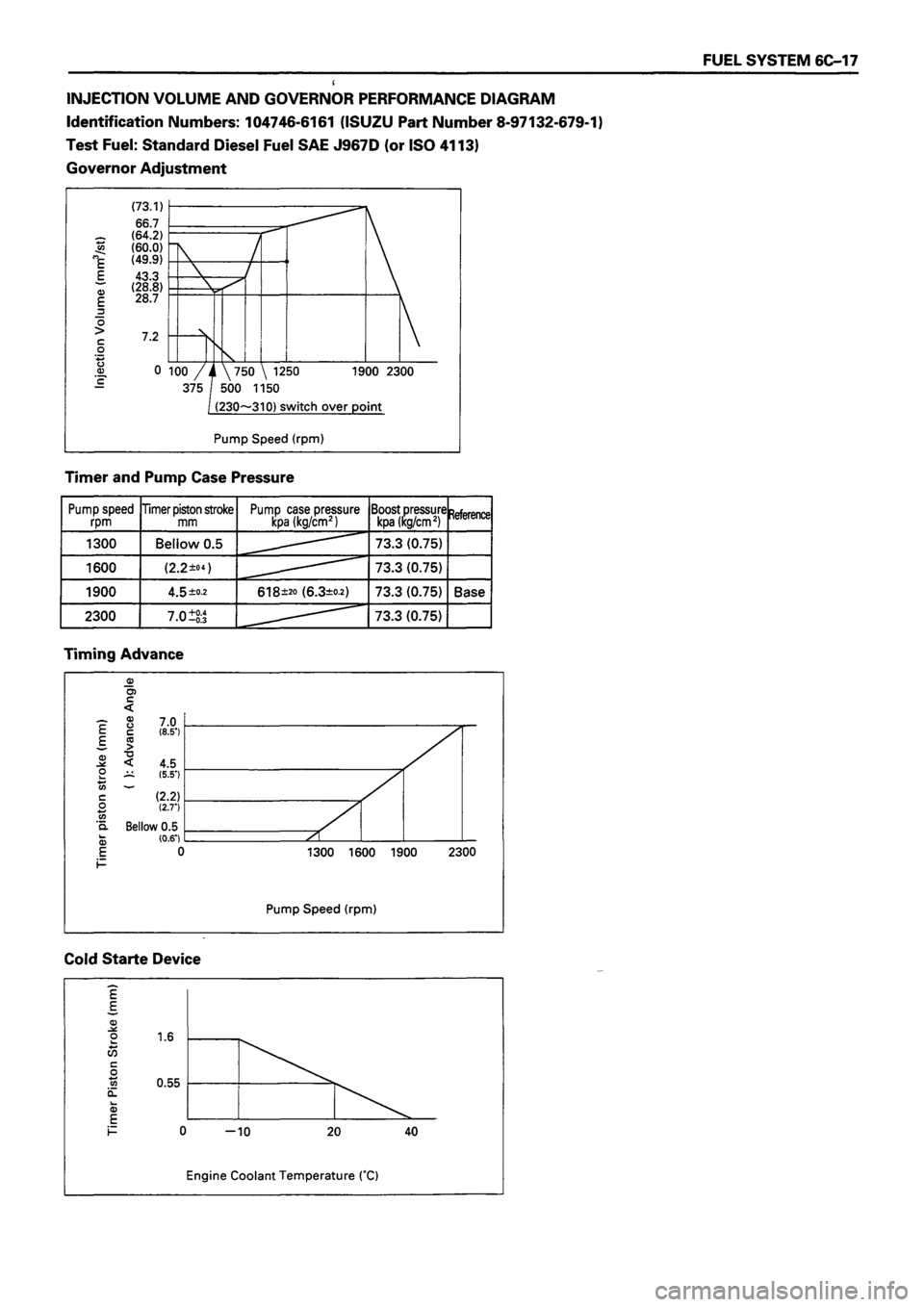 ISUZU DB SERIES 1993 Workshop Manual ISUZU DB SERIES 1993 Workshop Manual