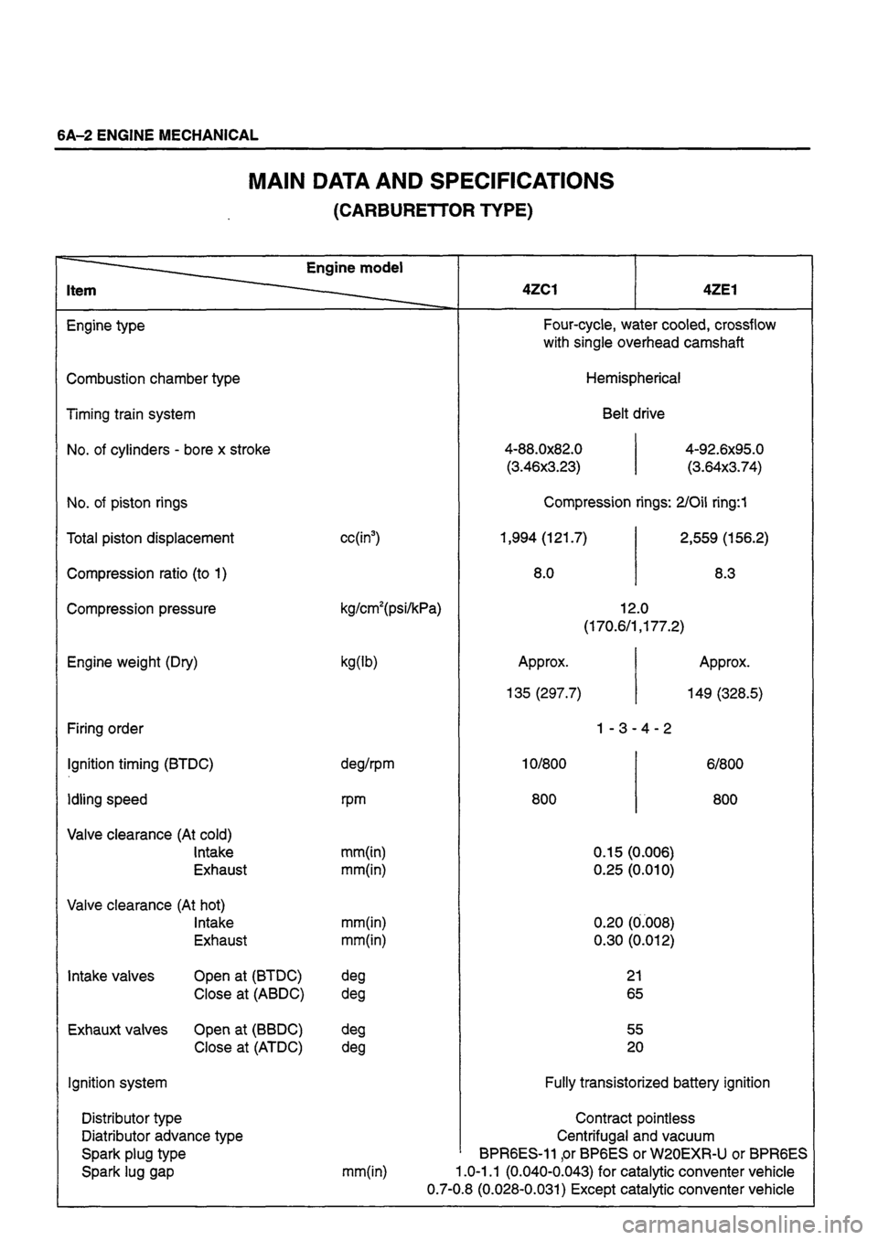 ISUZU DB SERIES 1993  Workshop Manual 