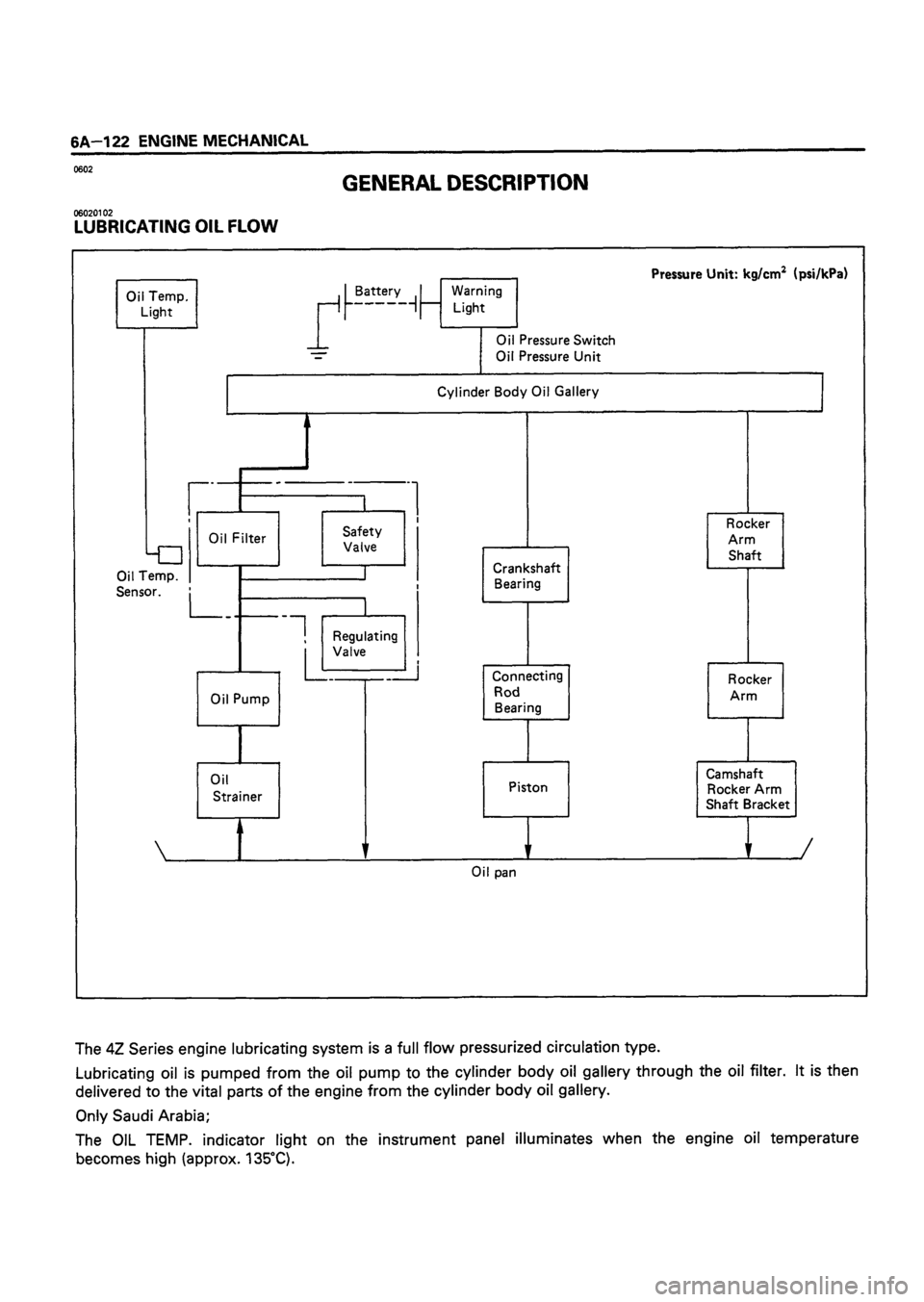 ISUZU DB SERIES 1993  Workshop Manual 
