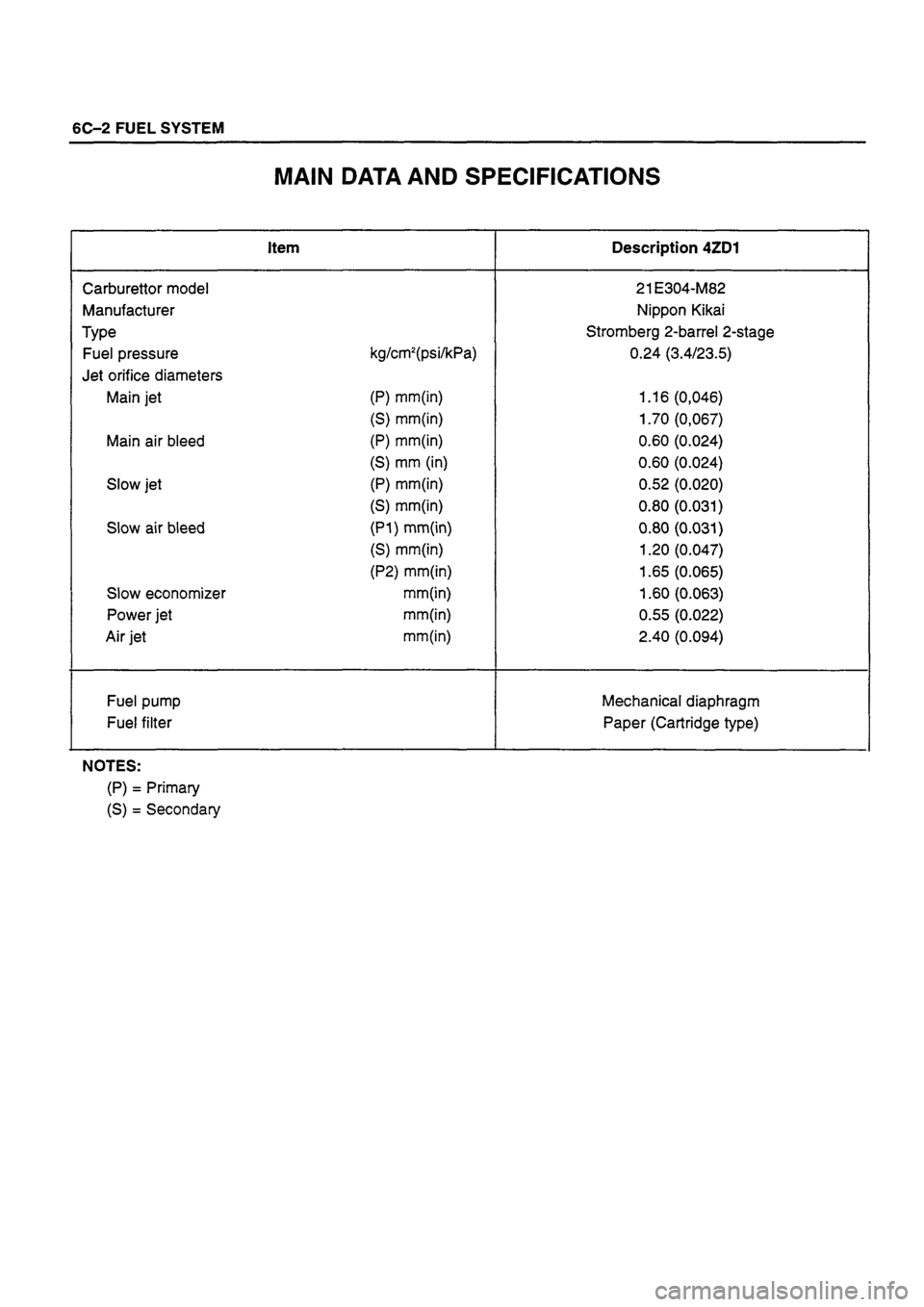 ISUZU DB SERIES 1993  Workshop Manual 