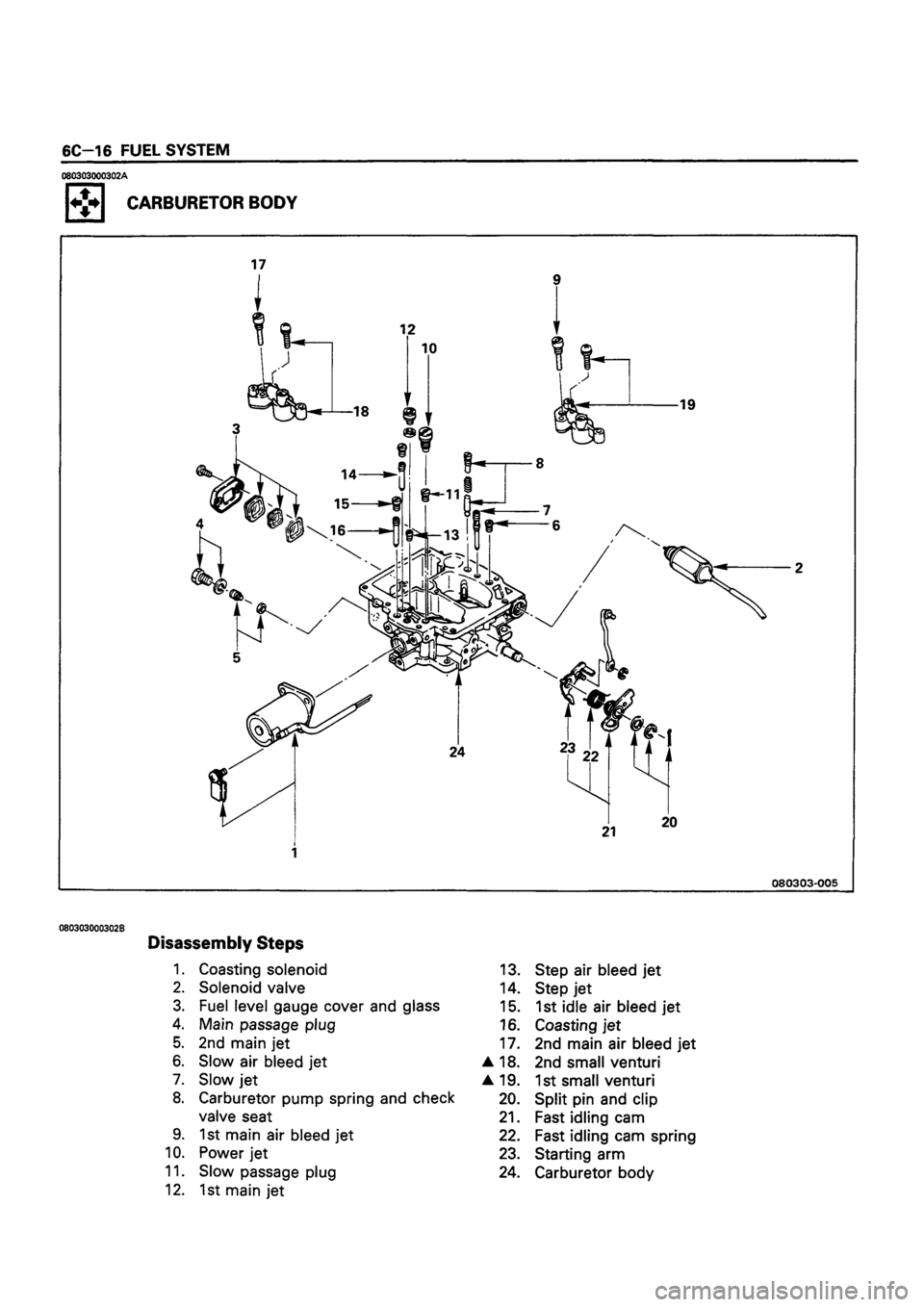 ISUZU DB SERIES 1993  Workshop Manual 