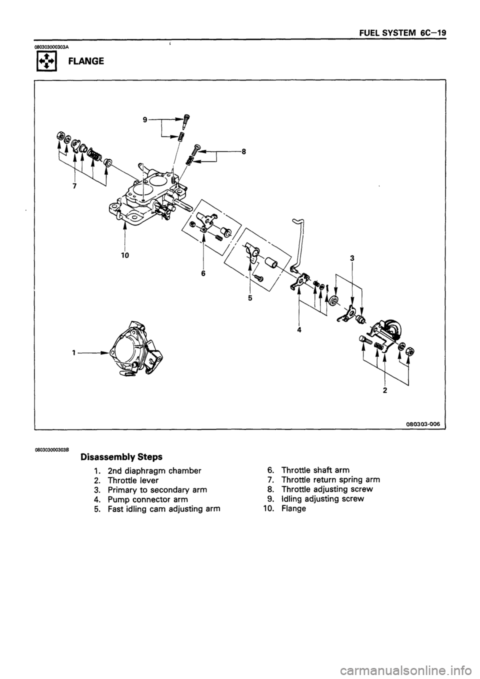 ISUZU DB SERIES 1993  Workshop Manual 