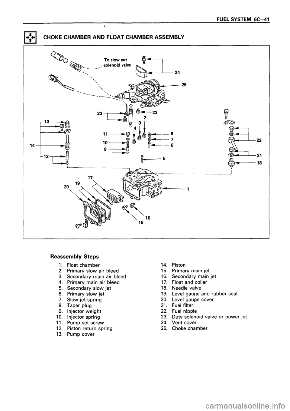 ISUZU TF SERIES 1993  Workshop Manual 