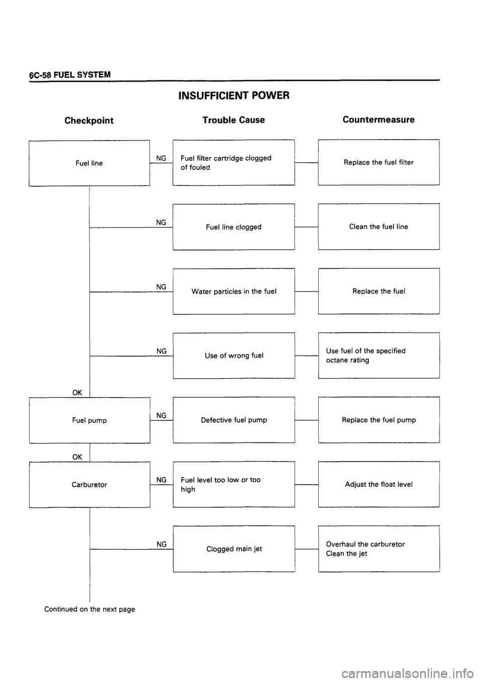 ISUZU TF SERIES 1993  Workshop Manual 