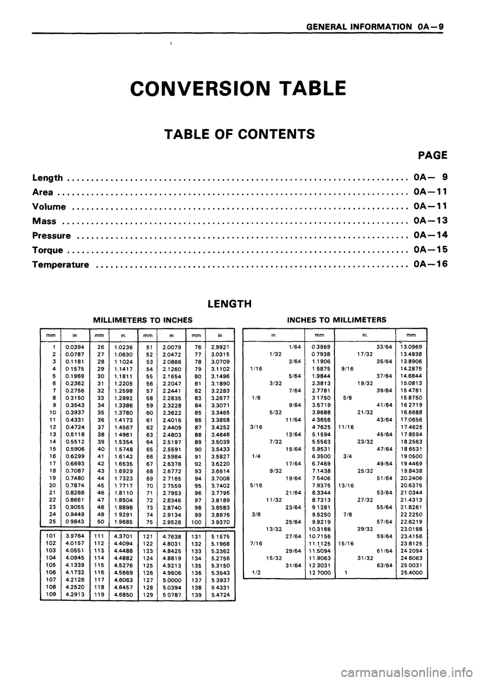 ISUZU TF SERIES 1993 User Guide ISUZU TF SERIES 1993 User Guide