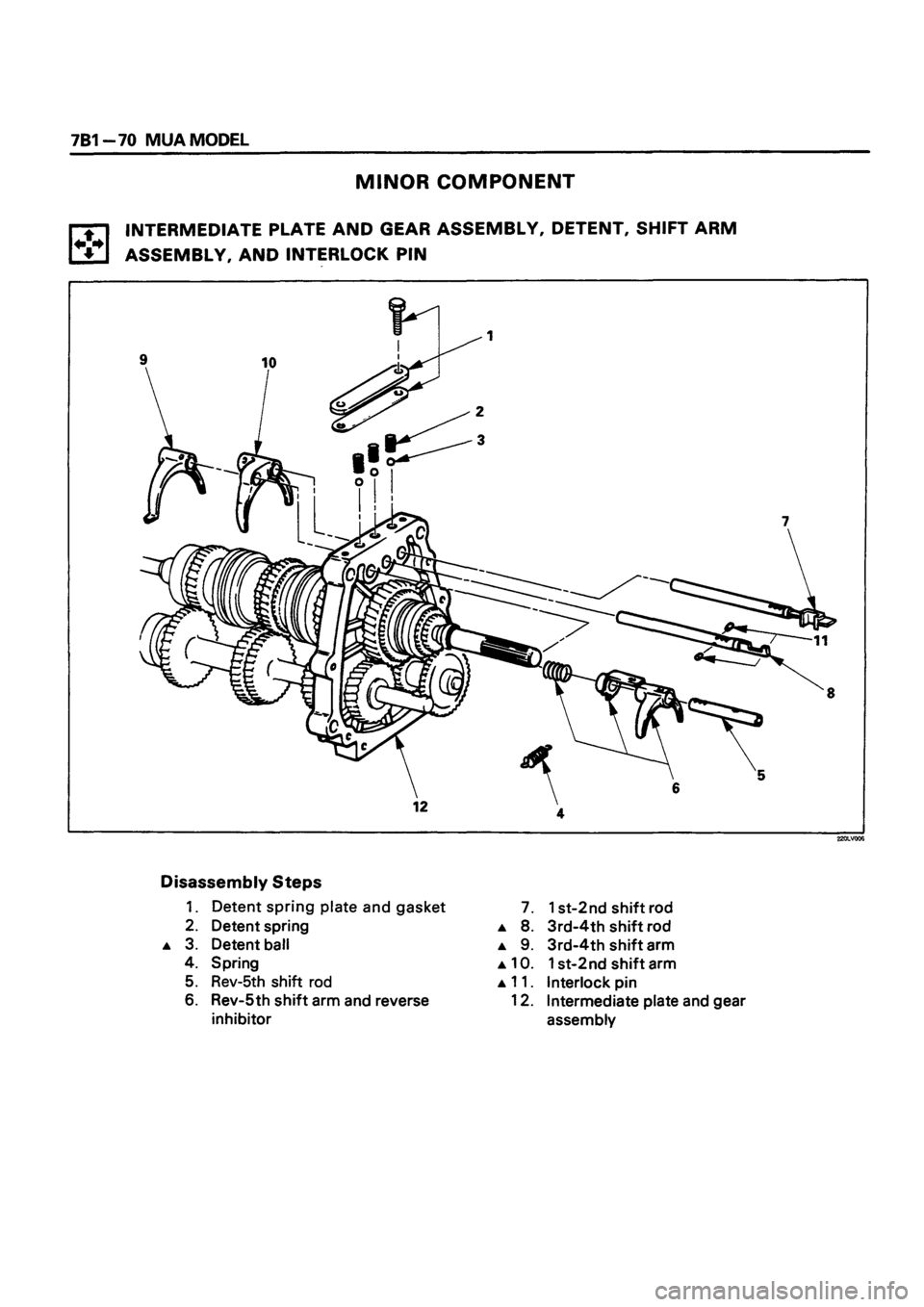ISUZU TF SERIES 1993 Workshop Manual ISUZU TF SERIES 1993 Workshop Manual