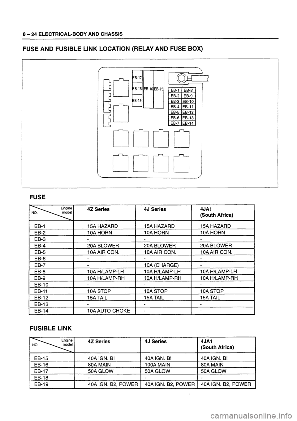 ISUZU TF SERIES 1993 Workshop Manual ISUZU TF SERIES 1993 Workshop Manual