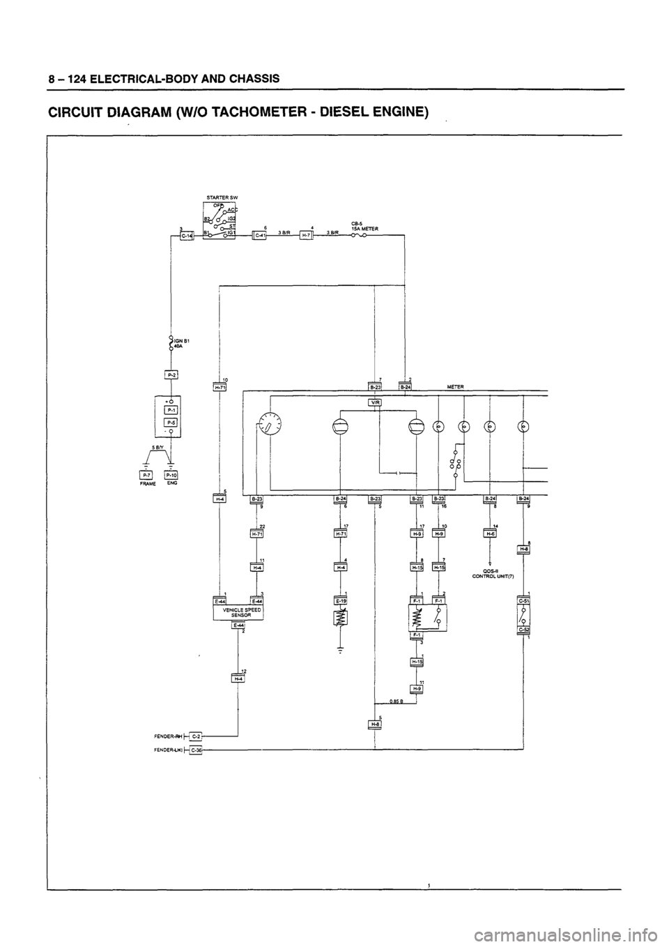 ISUZU TF SERIES 1993 Workshop Manual ISUZU TF SERIES 1993 Workshop Manual
