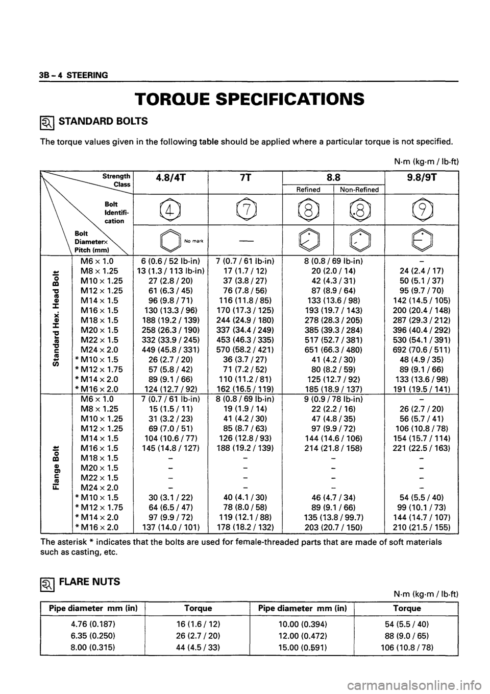 ISUZU TF SERIES 1993  Workshop Manual 