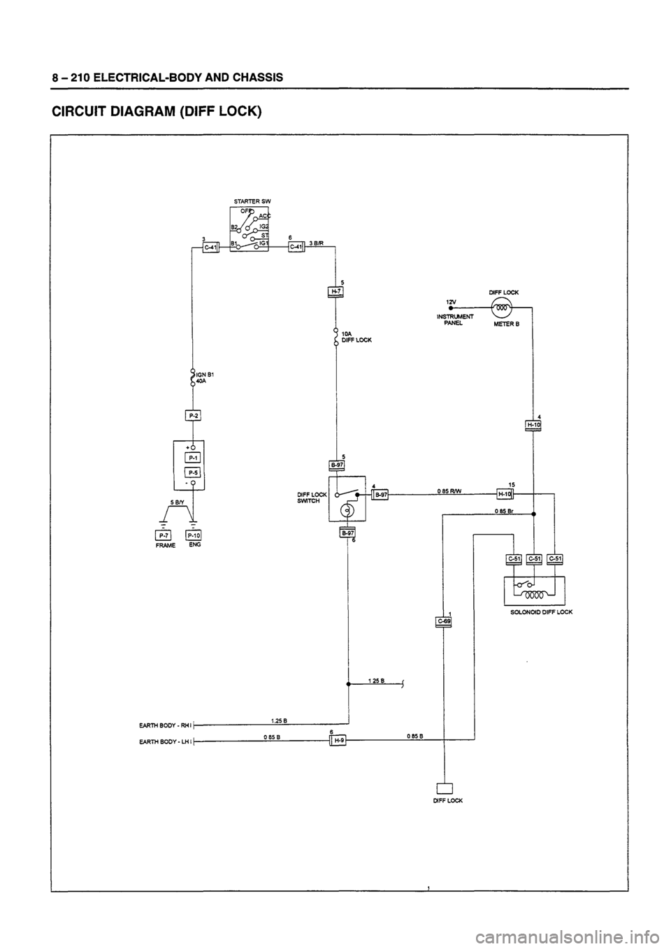 ISUZU TF SERIES 1993  Workshop Manual 