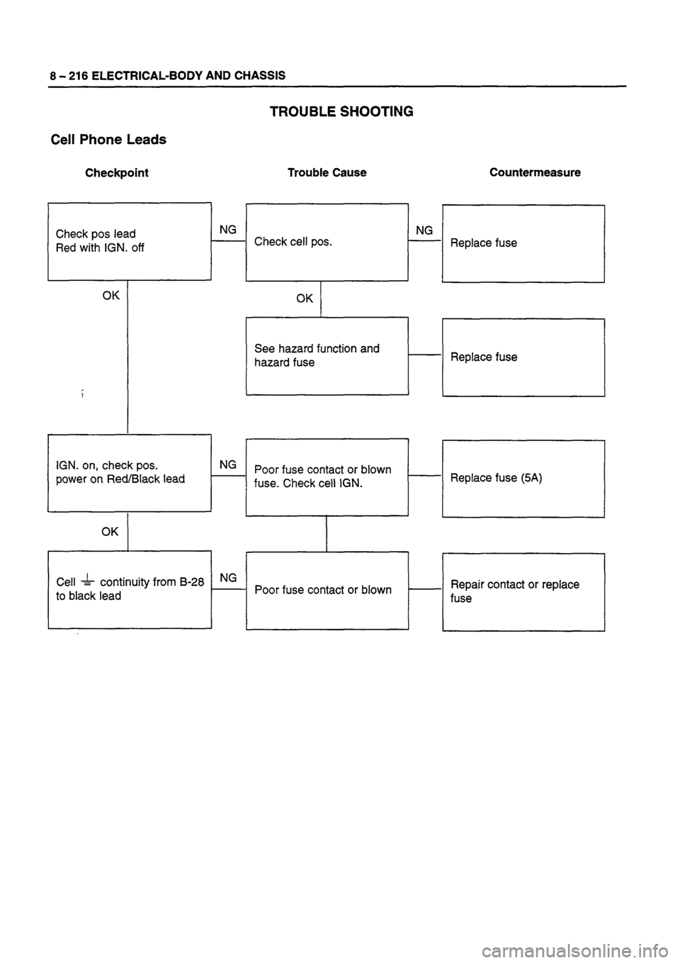 ISUZU TF SERIES 1993  Workshop Manual 