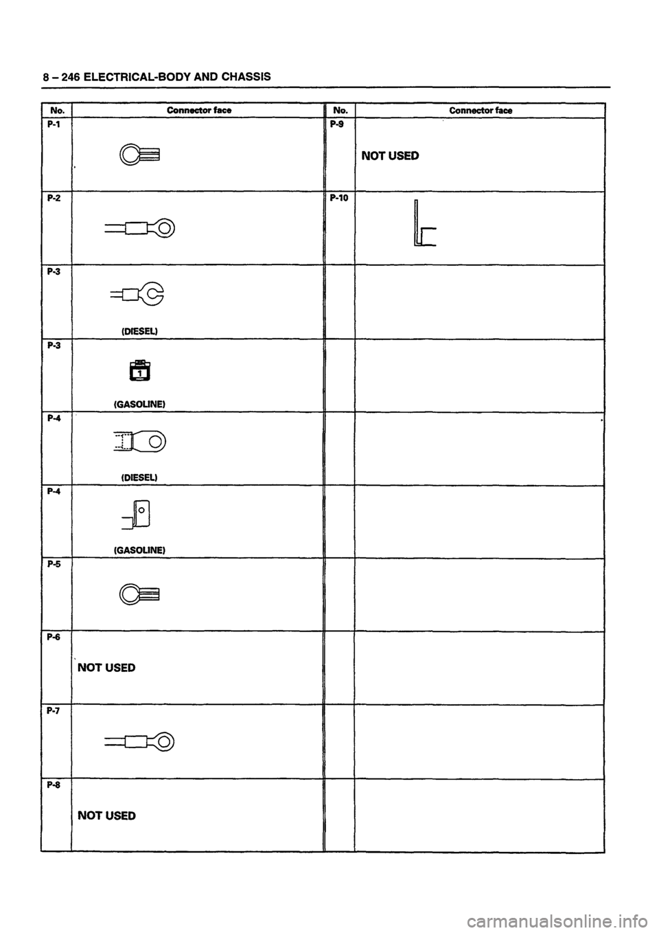 ISUZU TF SERIES 1993 Workshop Manual ISUZU TF SERIES 1993 Workshop Manual