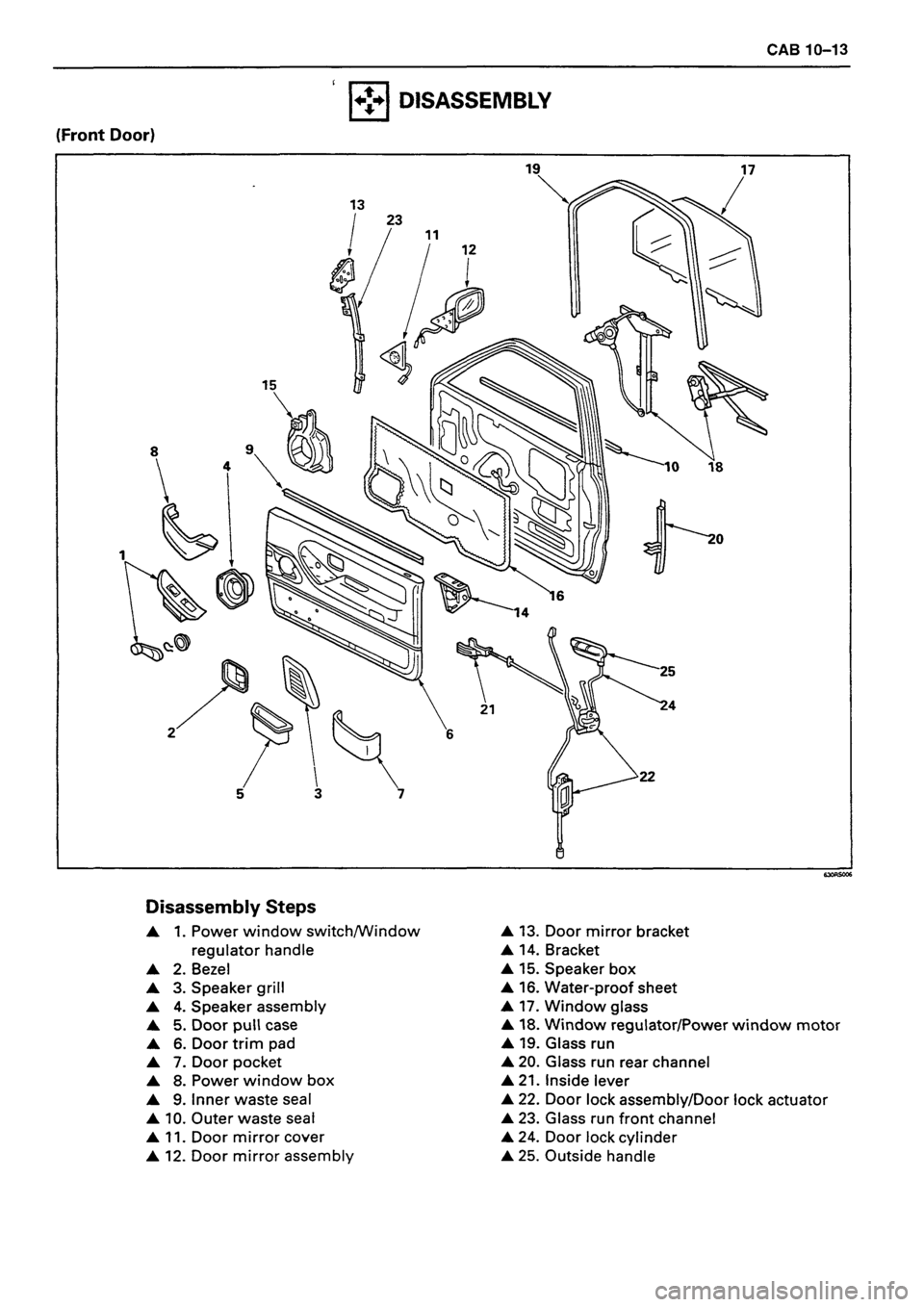 ISUZU TF SERIES 1993 Workshop Manual ISUZU TF SERIES 1993 Workshop Manual