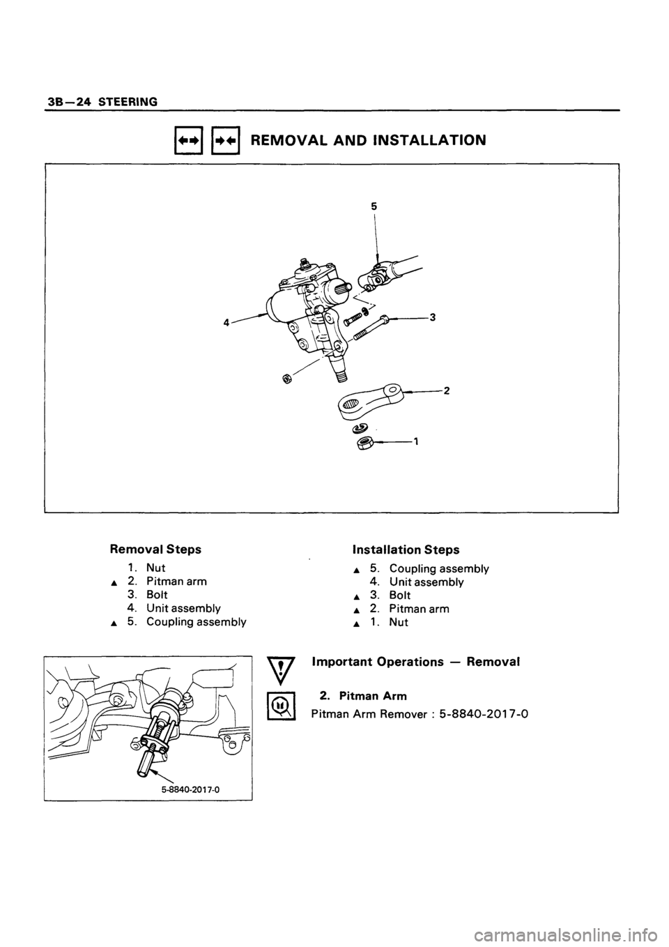 ISUZU TF SERIES 1993 Workshop Manual ISUZU TF SERIES 1993 Workshop Manual