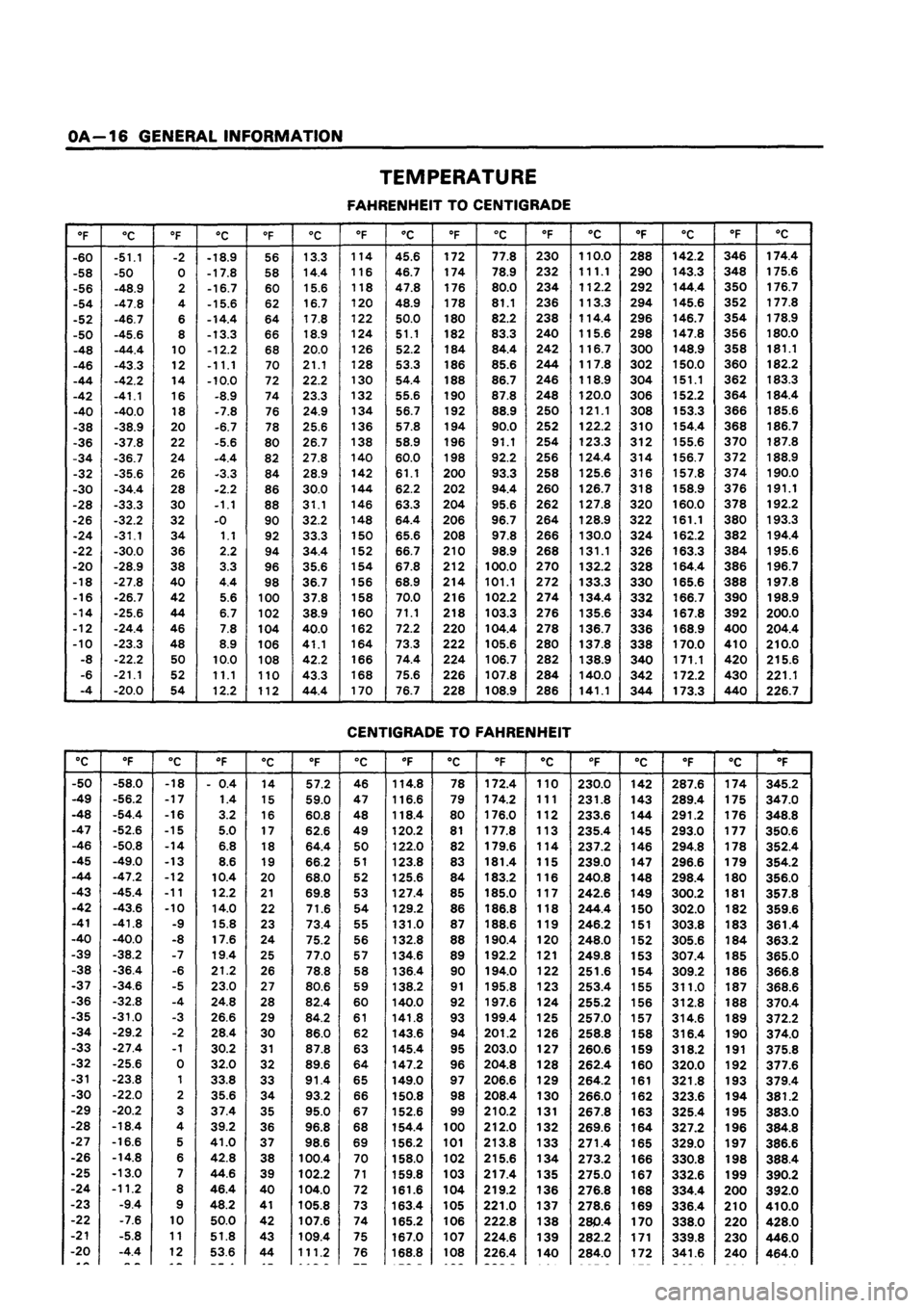 ISUZU TF SERIES 1993 User Guide ISUZU TF SERIES 1993 User Guide