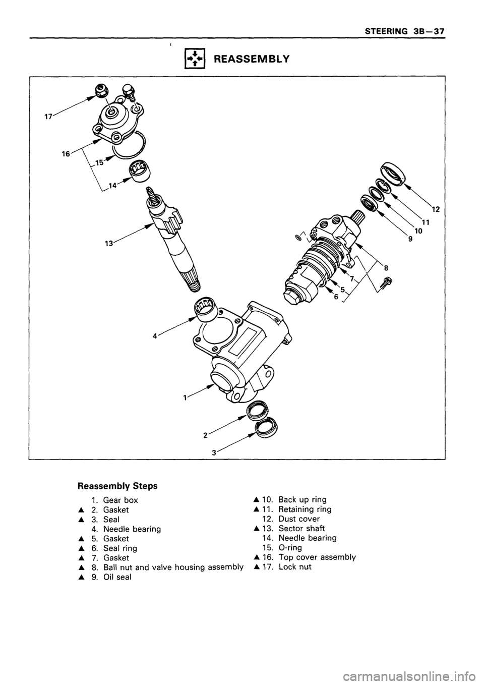 ISUZU TF SERIES 1993 Workshop Manual ISUZU TF SERIES 1993 Workshop Manual