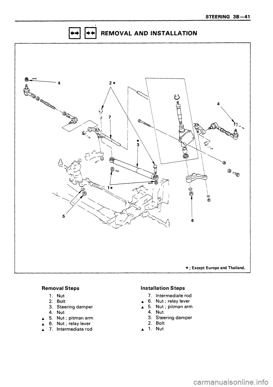 ISUZU TF SERIES 1993 Workshop Manual ISUZU TF SERIES 1993 Workshop Manual