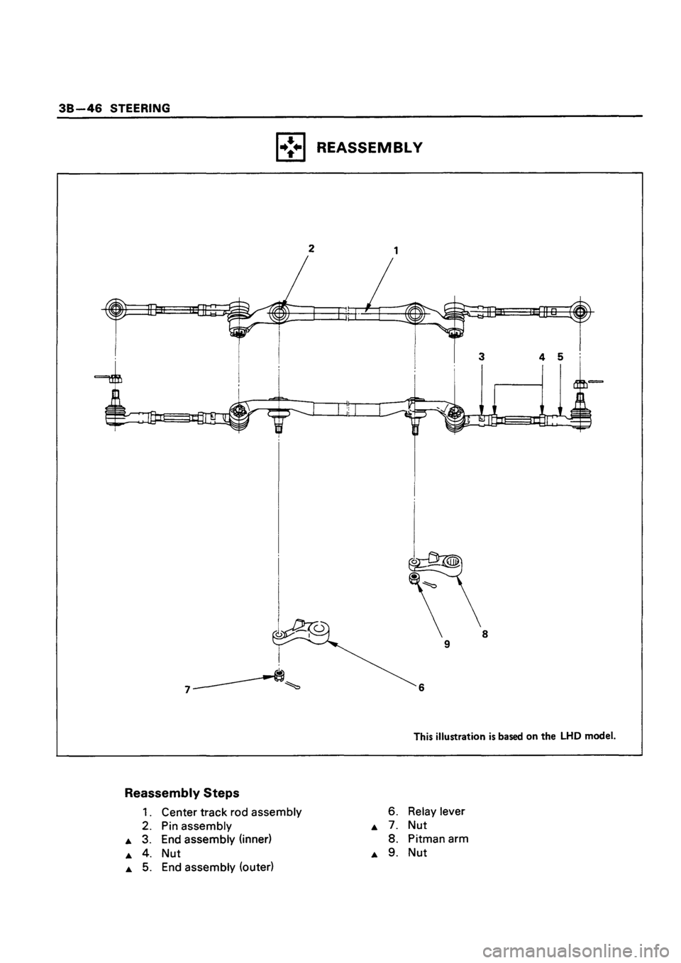 ISUZU TF SERIES 1993 Workshop Manual ISUZU TF SERIES 1993 Workshop Manual