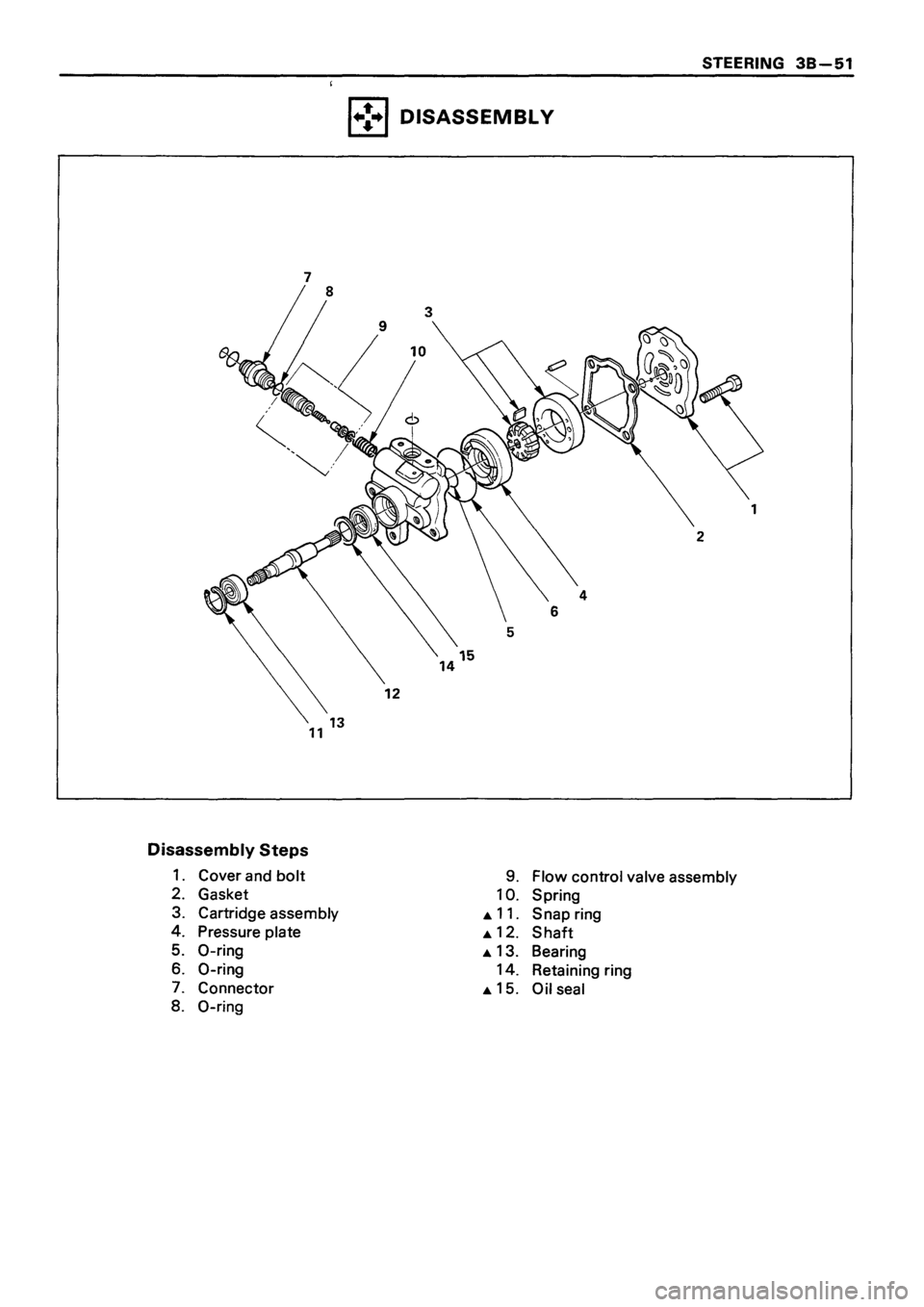 ISUZU TF SERIES 1993 Workshop Manual ISUZU TF SERIES 1993 Workshop Manual
